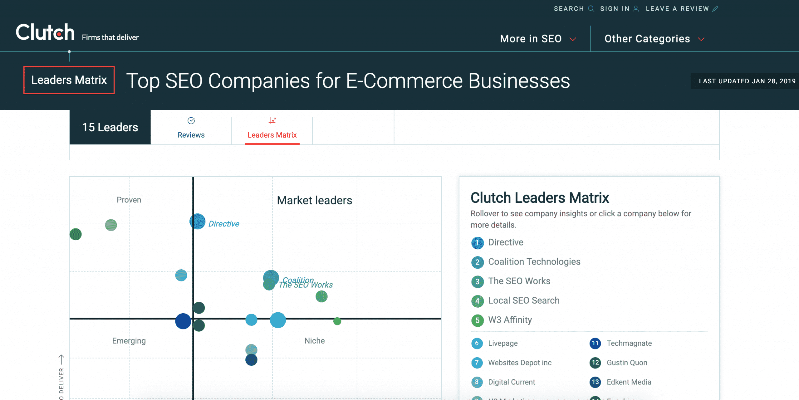 Why Clutch is an Important Resource for Businesses